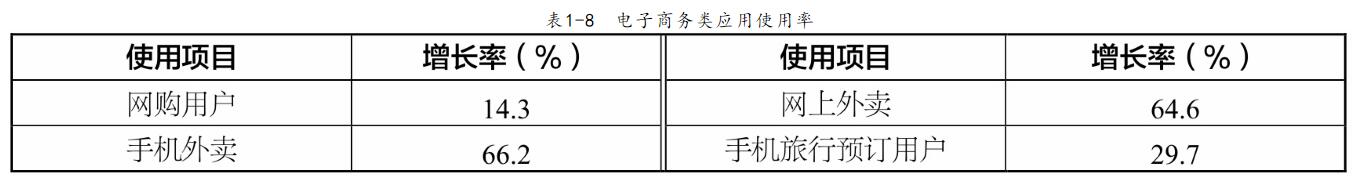 网站建设前关于需求商场现状剖析详解(图5)