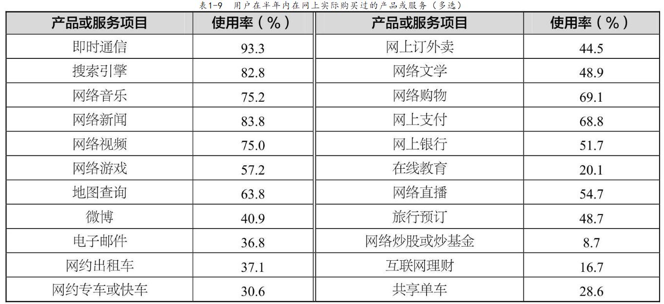 电子商务平台建设前对于环境与服务的现状解析(图1)