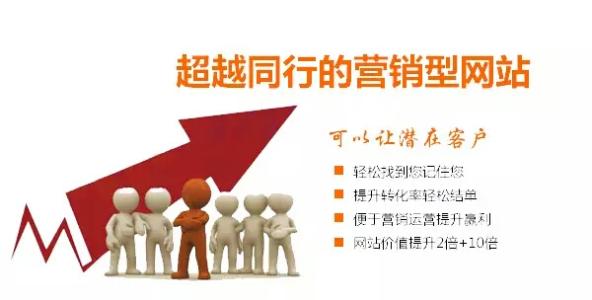 建设企业网站对企业发展的带来哪些好处？(图1)