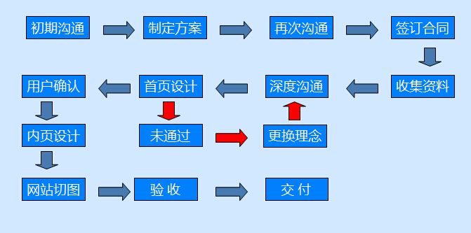 定制企业网站的好处是什么？