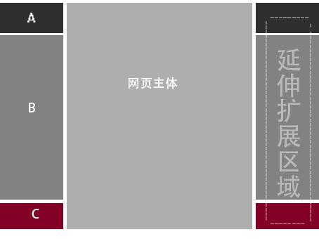 使用网页设计模板需要注意些什么？(图1)