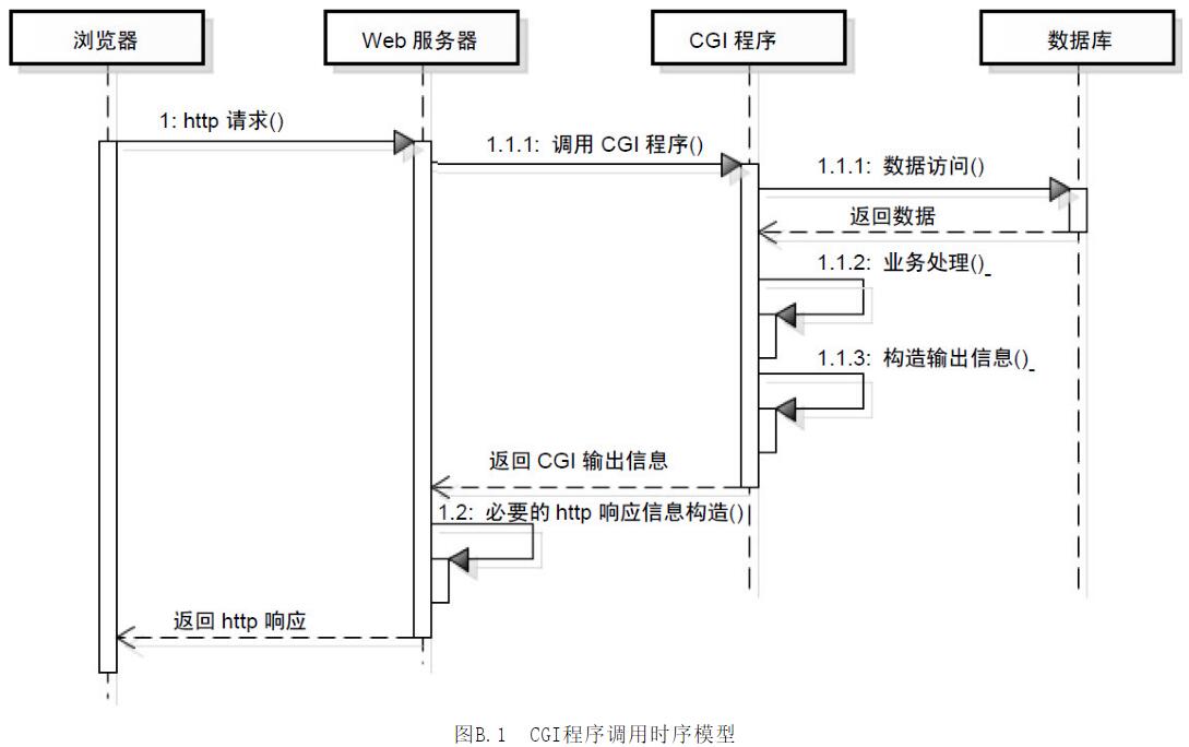 网站建设相关知识普及：关于网站开发技术的发展历程(图1)