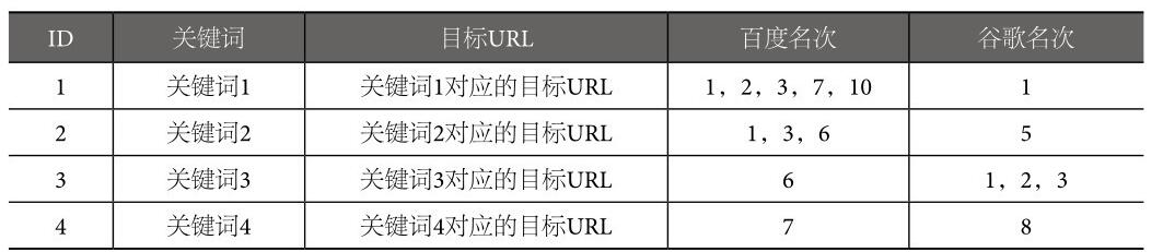 网站栏目结构、关键词、SEO站长之间的关系分析(图3)