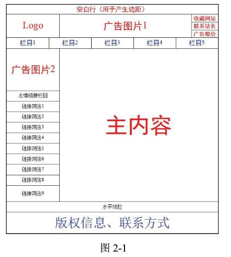 网站首页可视化设计要注意哪些方面？(图2)