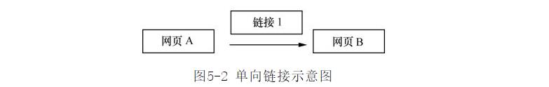 网站建设外部链接对优化的重要性与方法(图2)