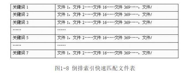 网站推广知识“搜索引擎排名工作流程处理过程”(图2)