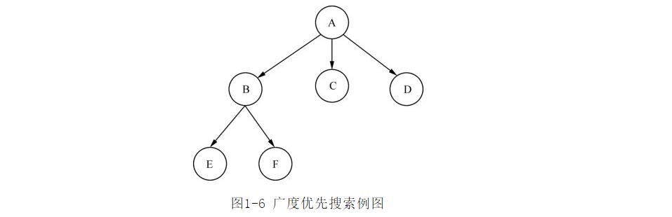 网站推广知识之“了解搜索引擎工作方式”(图3)