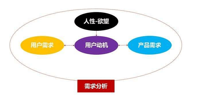 企业网站的推广效果如何判断？（教你判断企业网站推广效果的3个技巧）(图1)