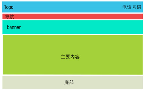 网站建设要如何布局，企业加盟网站布局草图(图1)