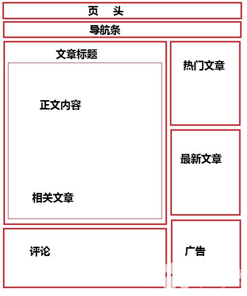 网站建设要如何布局，企业加盟网站布局草图(图2)