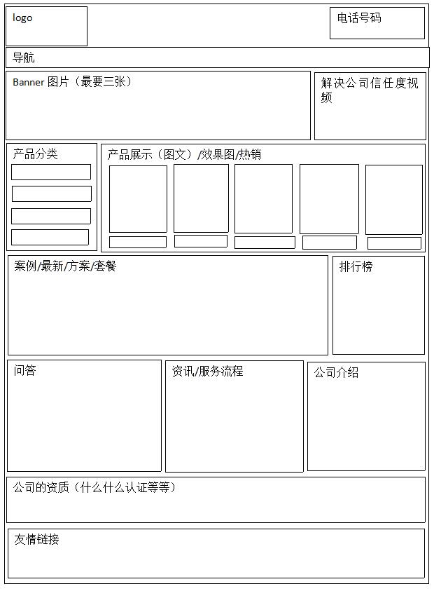 网站建设要如何布局，企业加盟网站布局草图(图3)