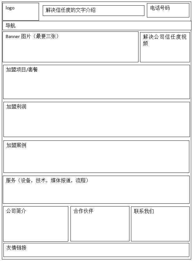 网站建设要如何布局，企业加盟网站布局草图(图4)