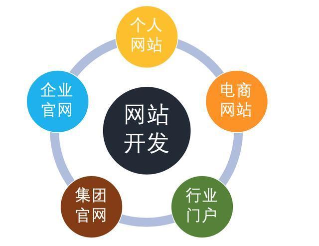 东莞网站建设公司哪家好(图1)