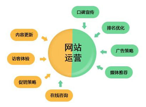 SEO网站运营操盘手，十二条君子协定(图2)