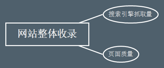 网站SEO搜索流量提升的4个关键点(图3)