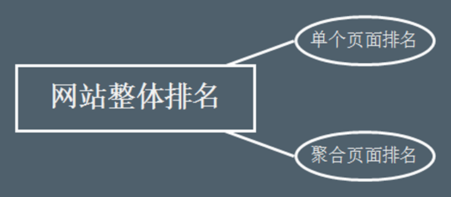 网站SEO搜索流量提升的4个关键点(图4)