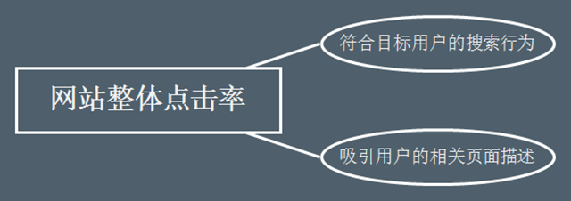 网站SEO搜索流量提升的4个关键点(图5)