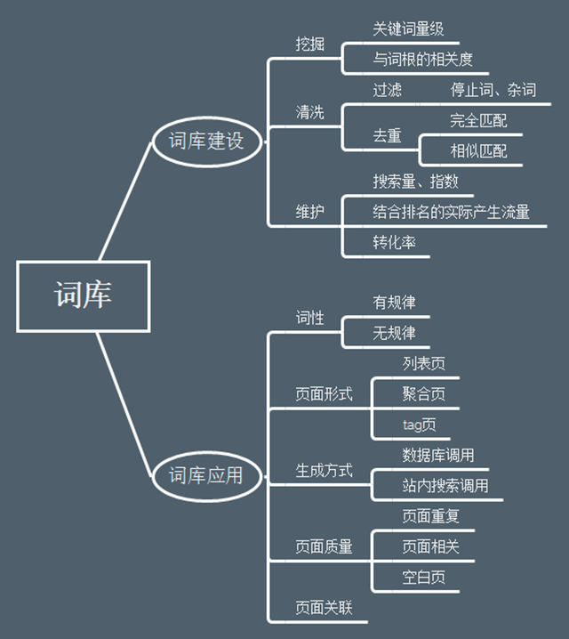 网站SEO搜索流量提升的4个关键点(图6)