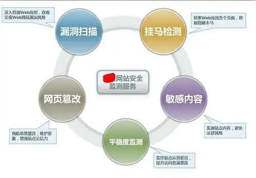 一个好网站是怎样设计制作的(图2)