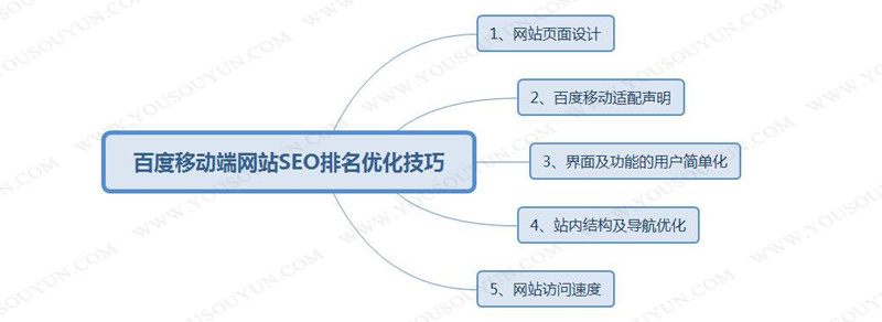 百度移动搜索落地页最新标准，如何提供足够的优质内容(图5)