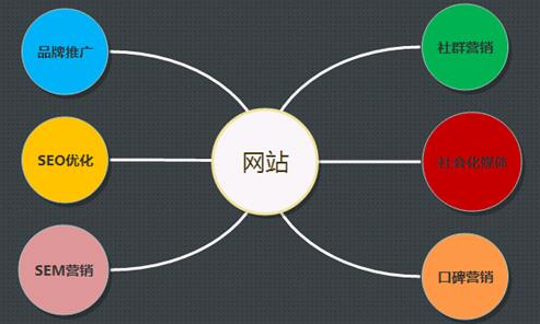 网站SEO专员每天的十条日常工作内容有哪些？(图4)