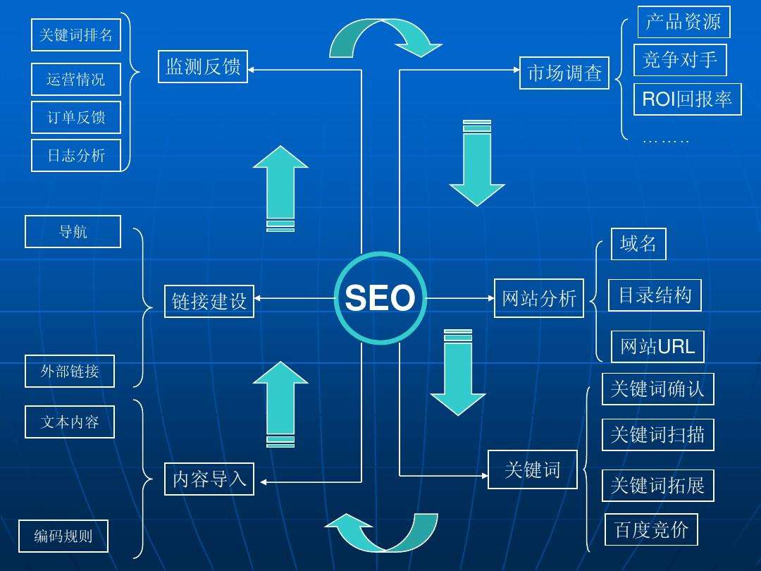 网站被降权应该怎么办呢？		(图1)