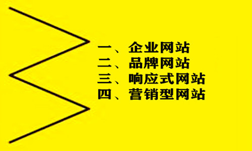 网站建设的主要类型是什么？(图1)