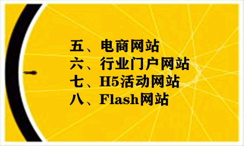 网站建设的主要类型是什么？(图2)