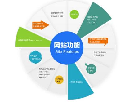 北京网站制作一般会出问题的几个地方(图1)